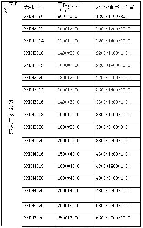 數控龍門銑床參數